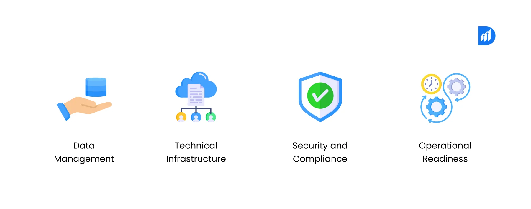 Healthcare-Data-Infrastructure-Readiness-Checklist