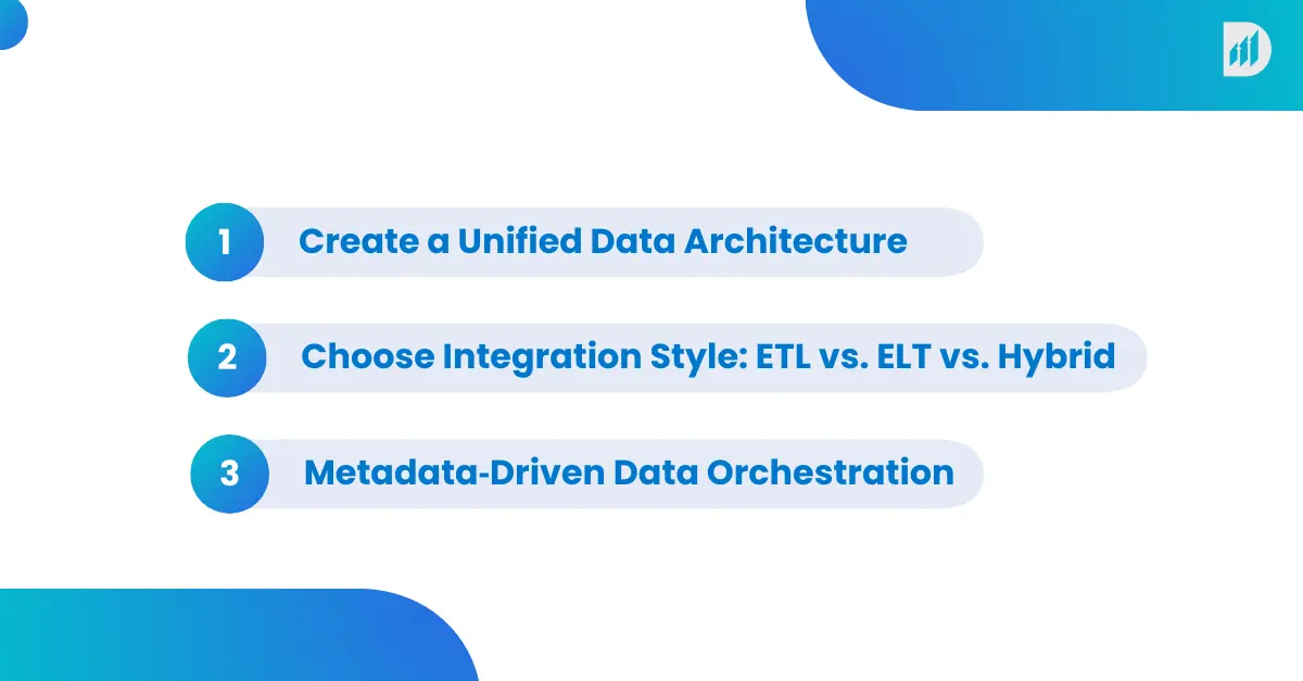 Core Technical Components