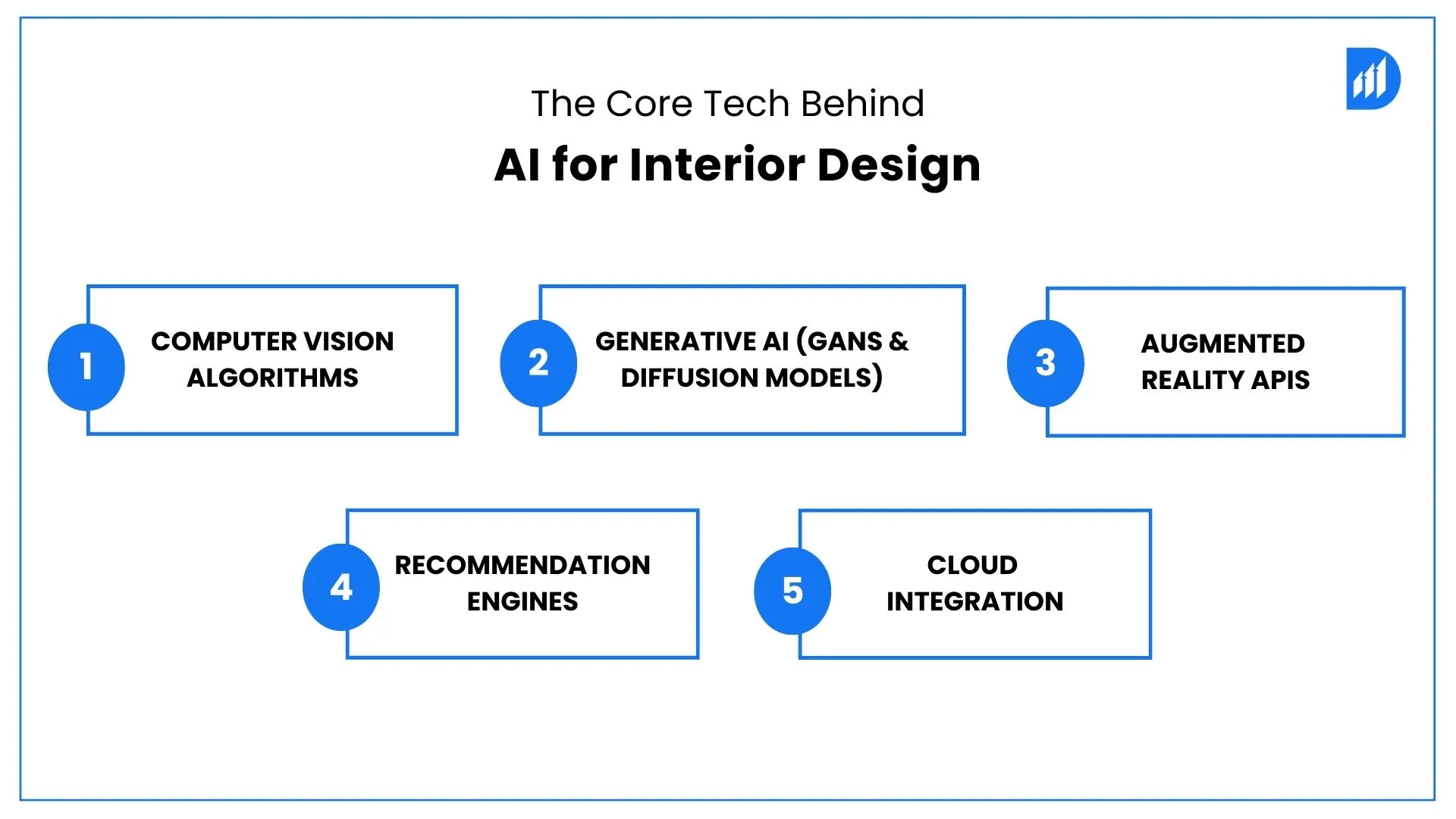 AI for Interior Design
