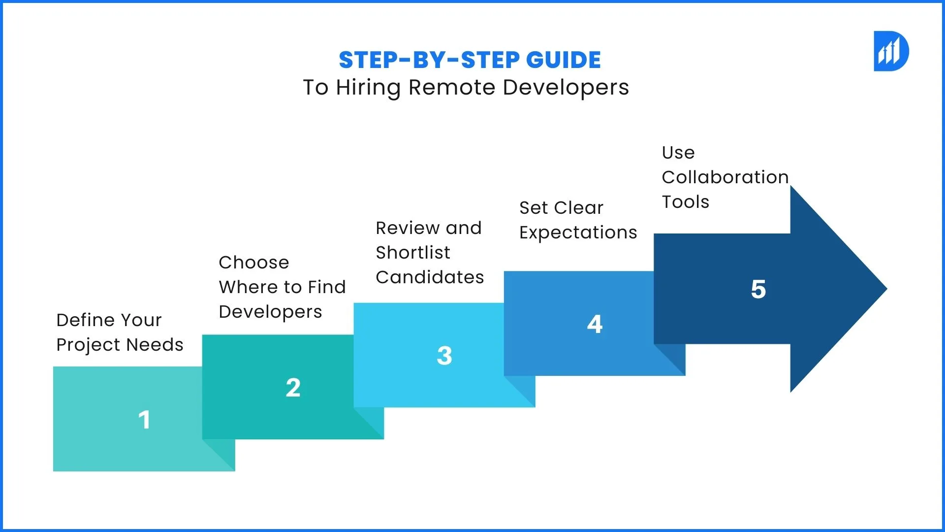 hire remote developers step by step and find the right talent to make your IT project a success.