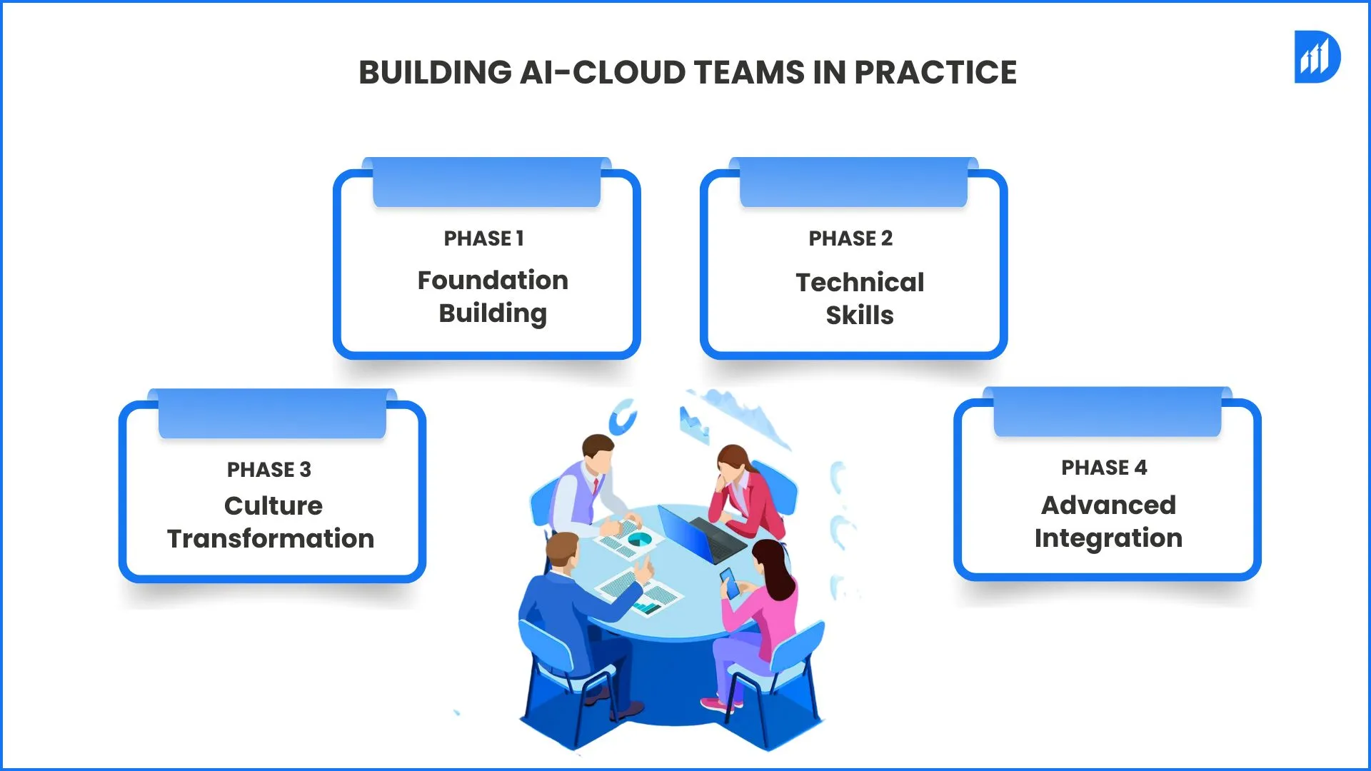 4 points about durapid solutions