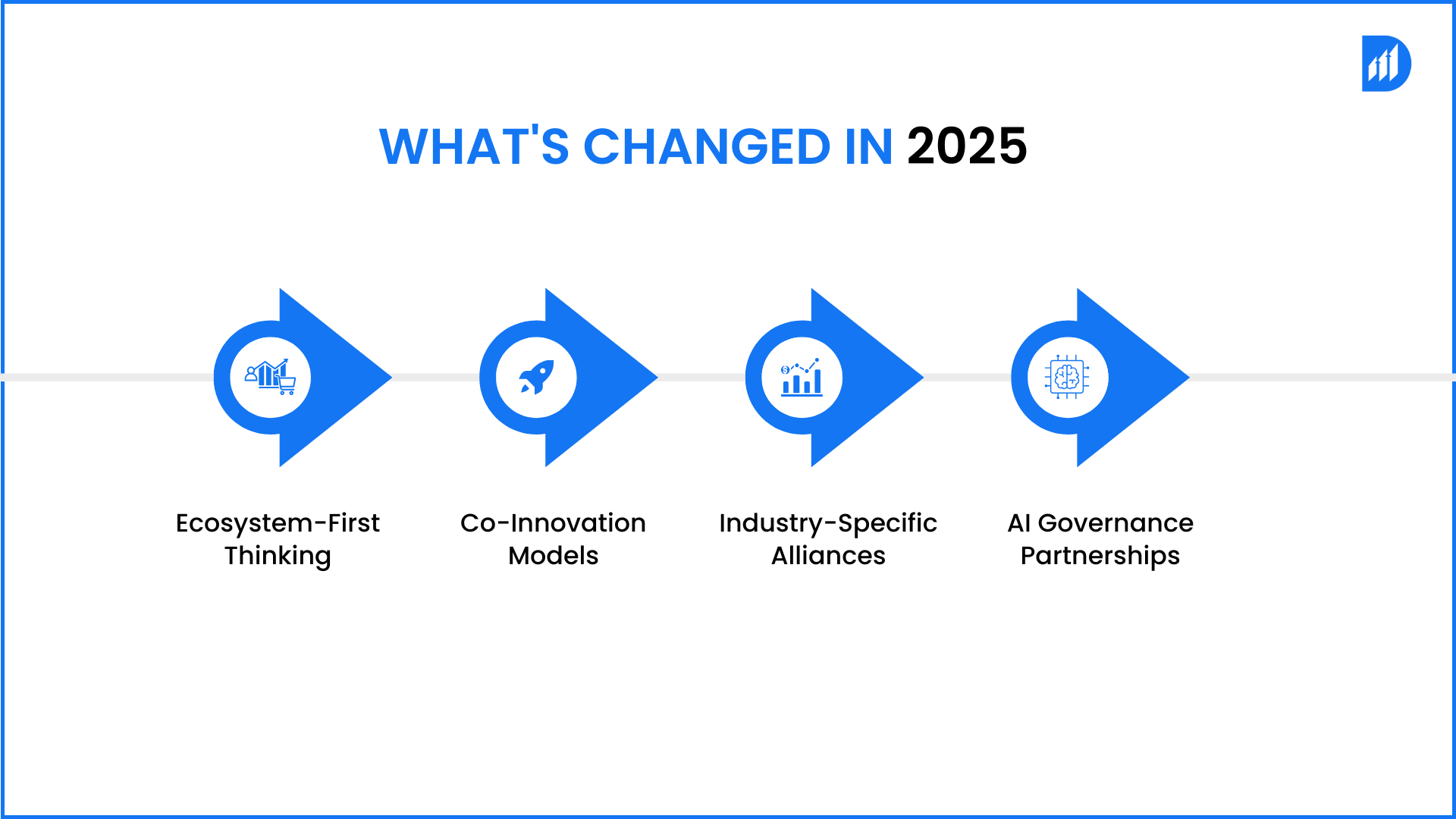 What's Changed in 2025 