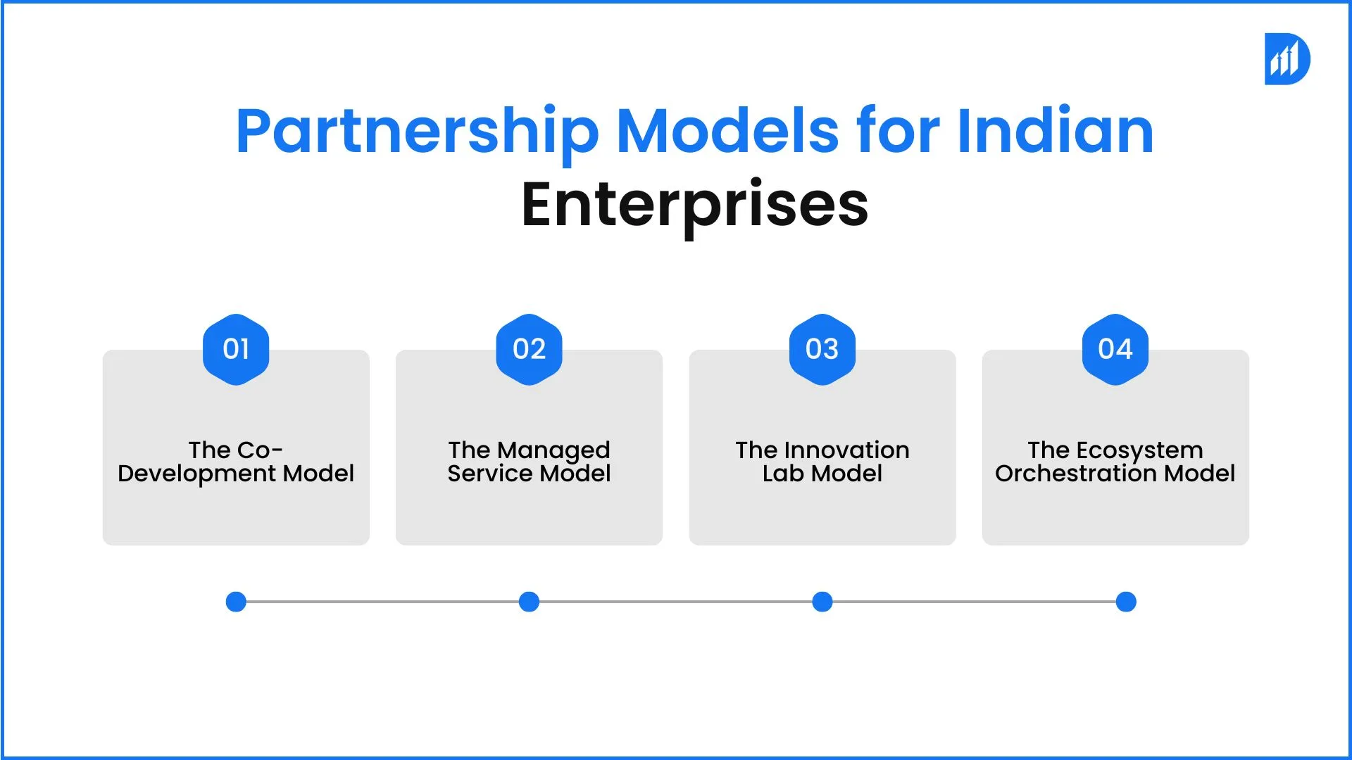 Partnership Models for Indian Enterprises