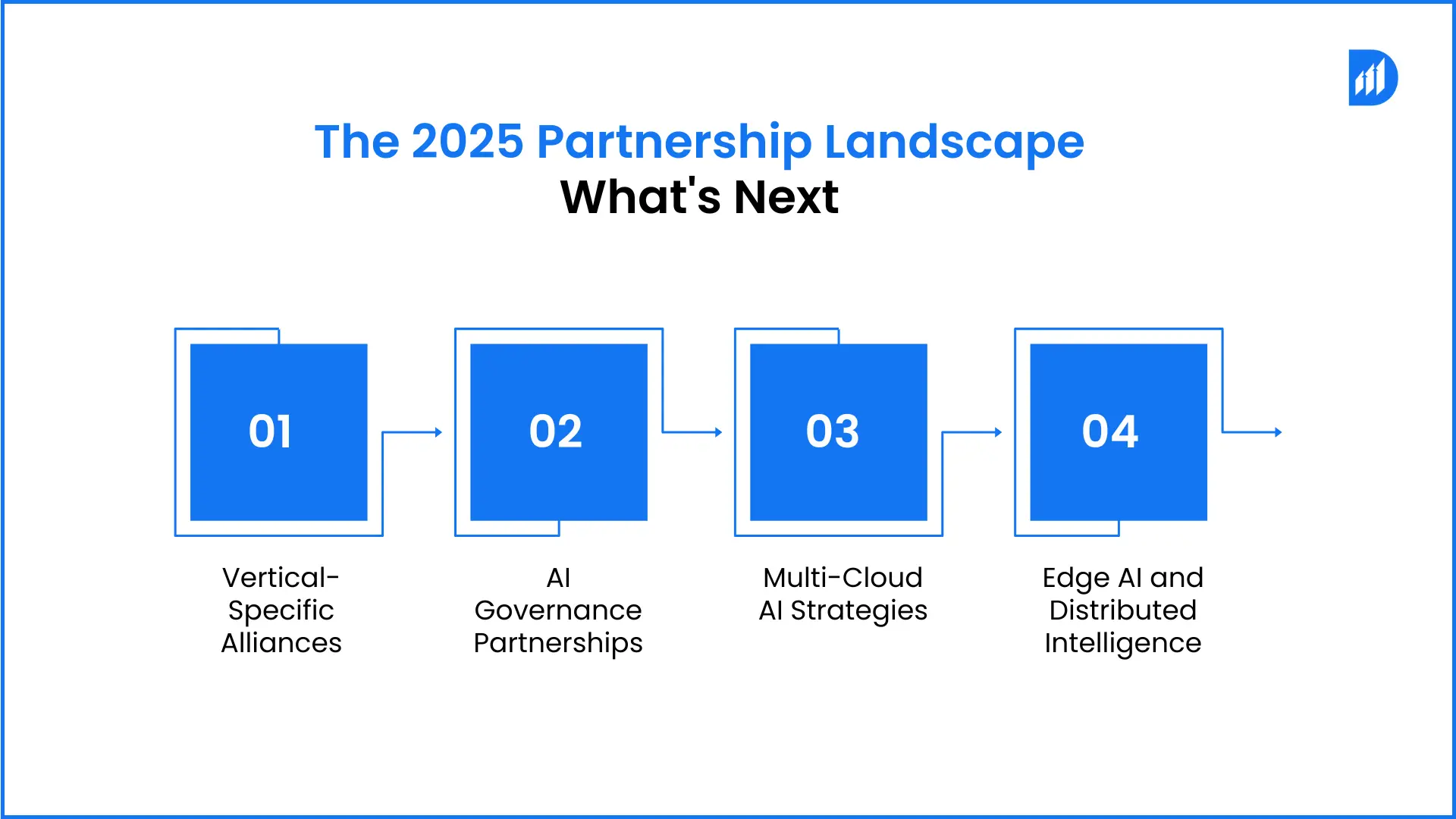 AI partnerships for Indian enterprises