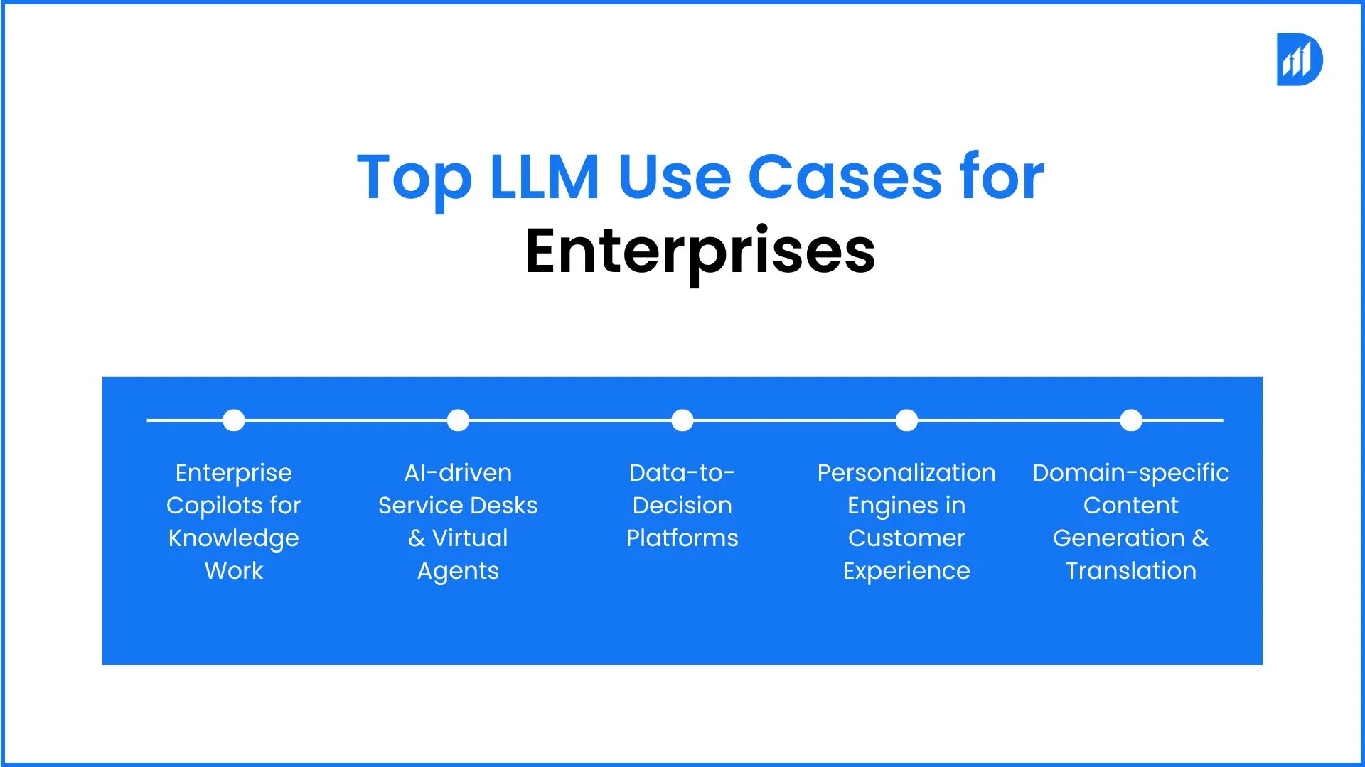 Top LLM Use Cases for Enterprises