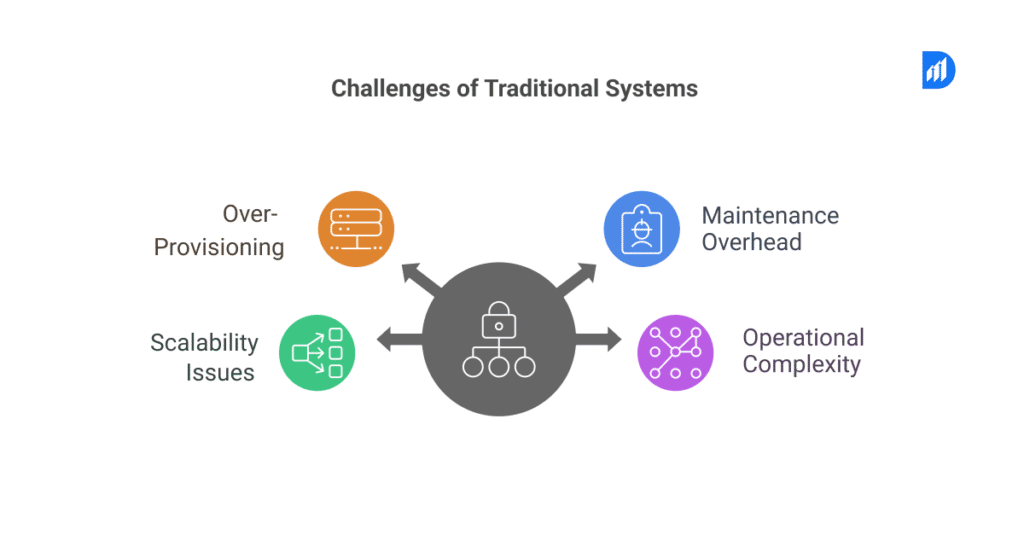 Serverless Data Engineering: Simplify Pipeline Management