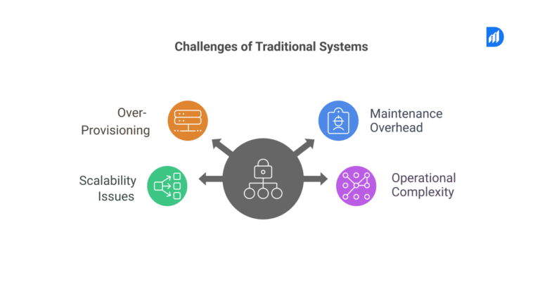 Serverless Data Engineering: Simplify Pipeline Management