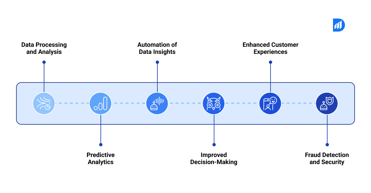 How-Big-Data-and-AI-Work-Together