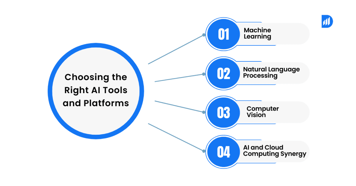 Choosing-the-Right-AI-Tools-and-Platforms