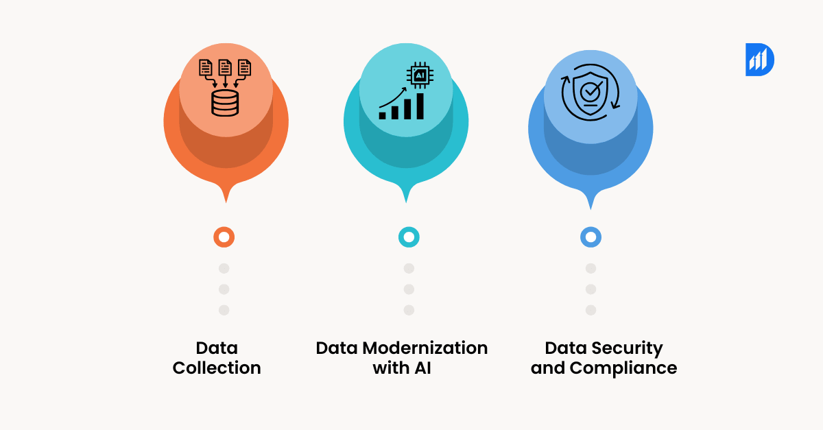 Evaluate-Your-AI-Readiness