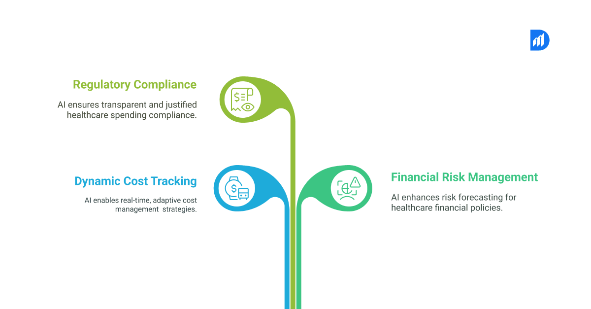 finance, cto, cfo, technology