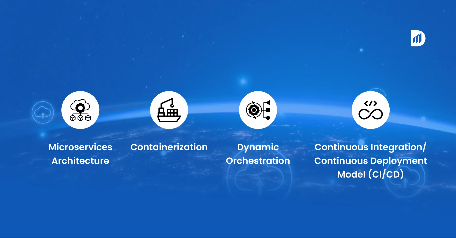 Cloud-Native-Application-Modernization