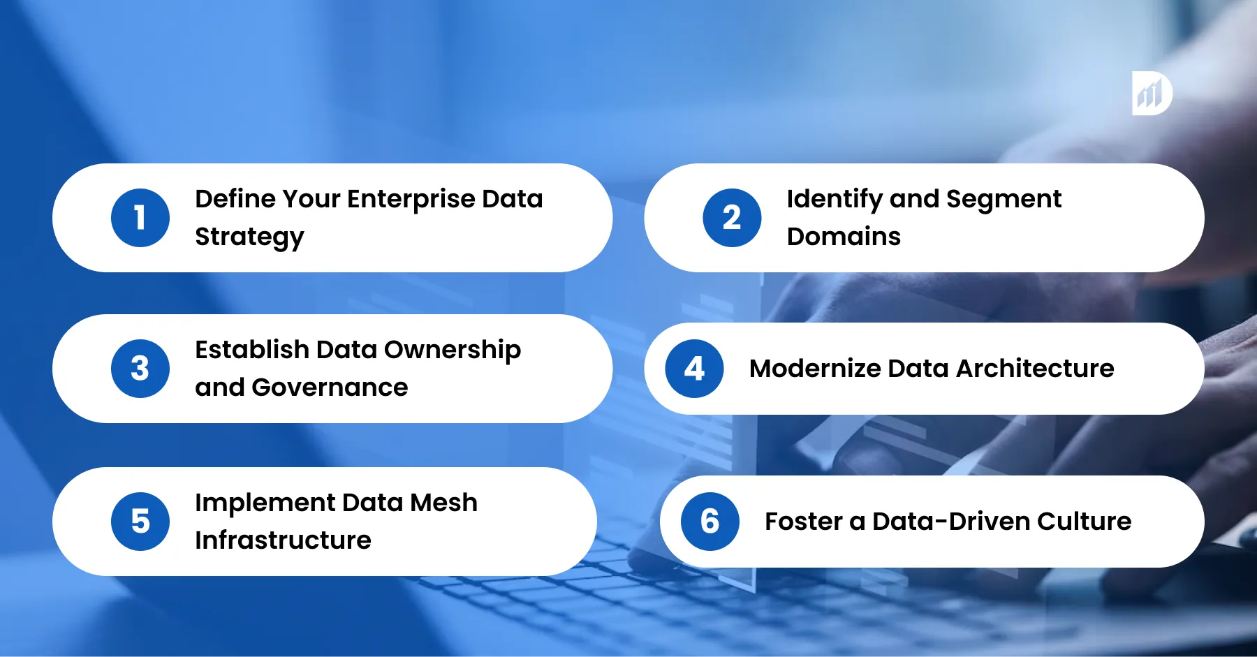Steps-to-Build-a-Domain-Driven-Data-Mesh