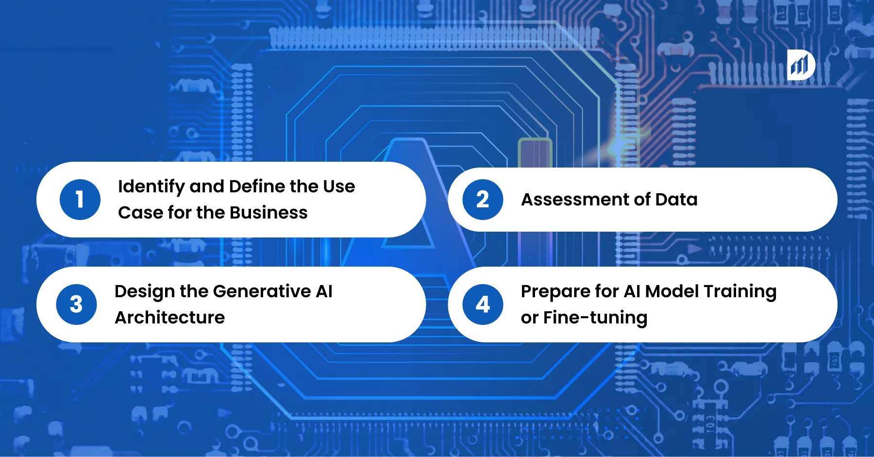 Steps-to-Implement-Generative-AI-in-Your-Company