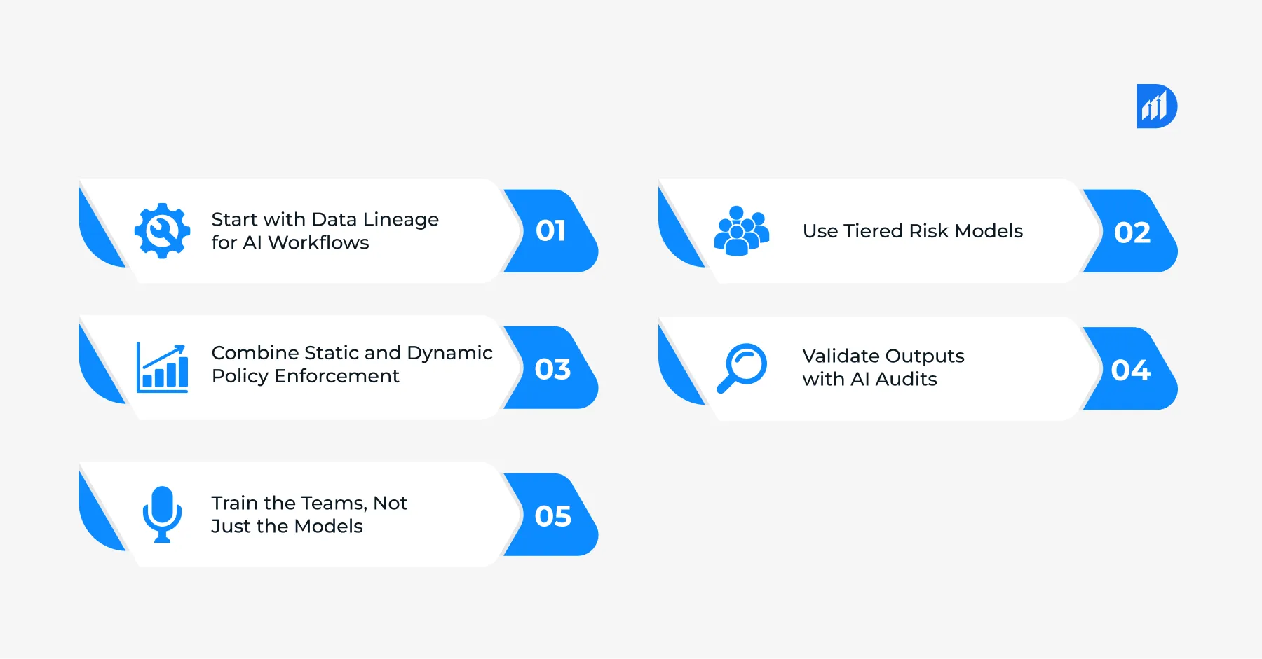 AI‑Driven-Data-Compliance