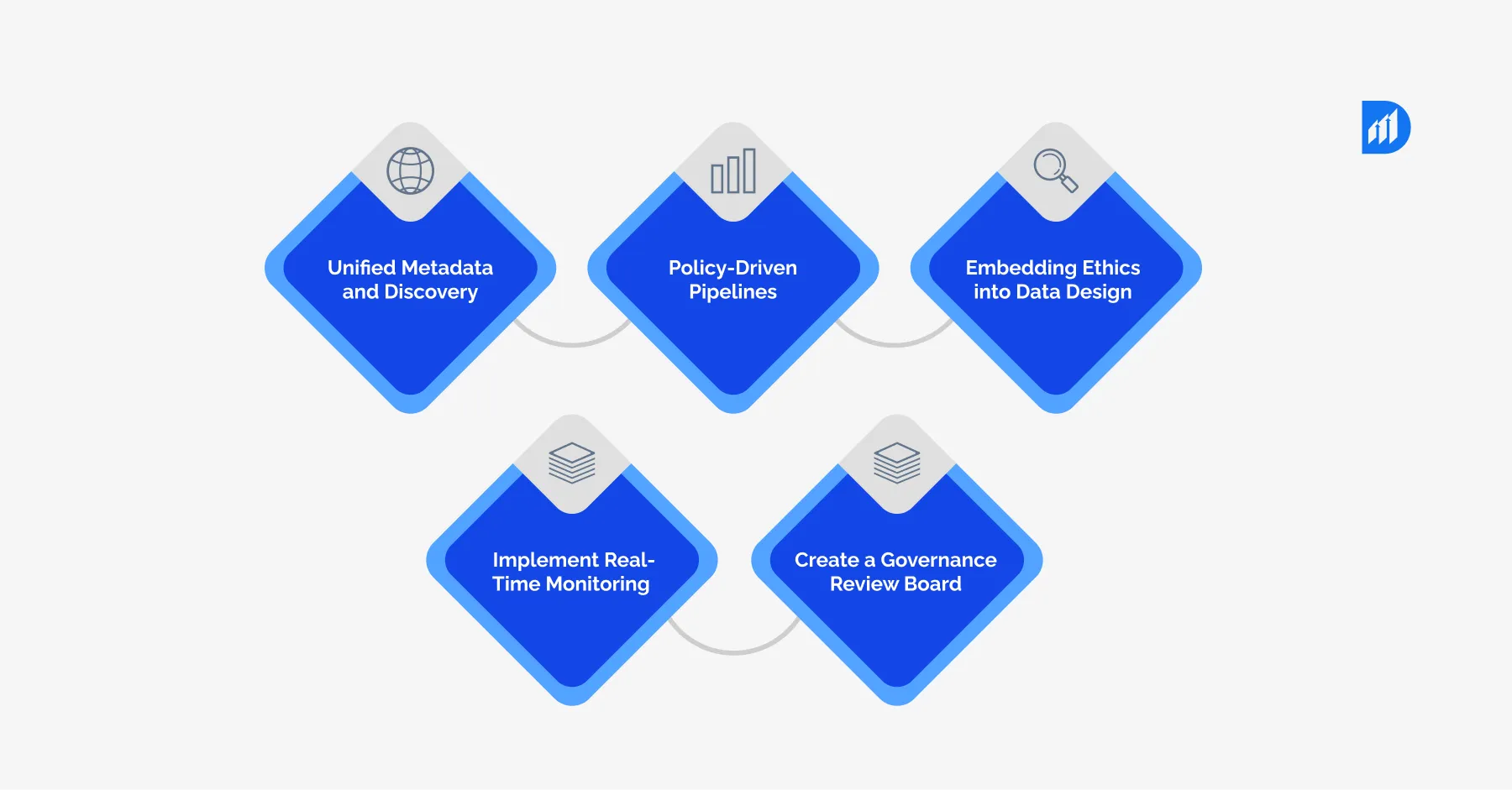 Data-Governance-for-Generative-AI