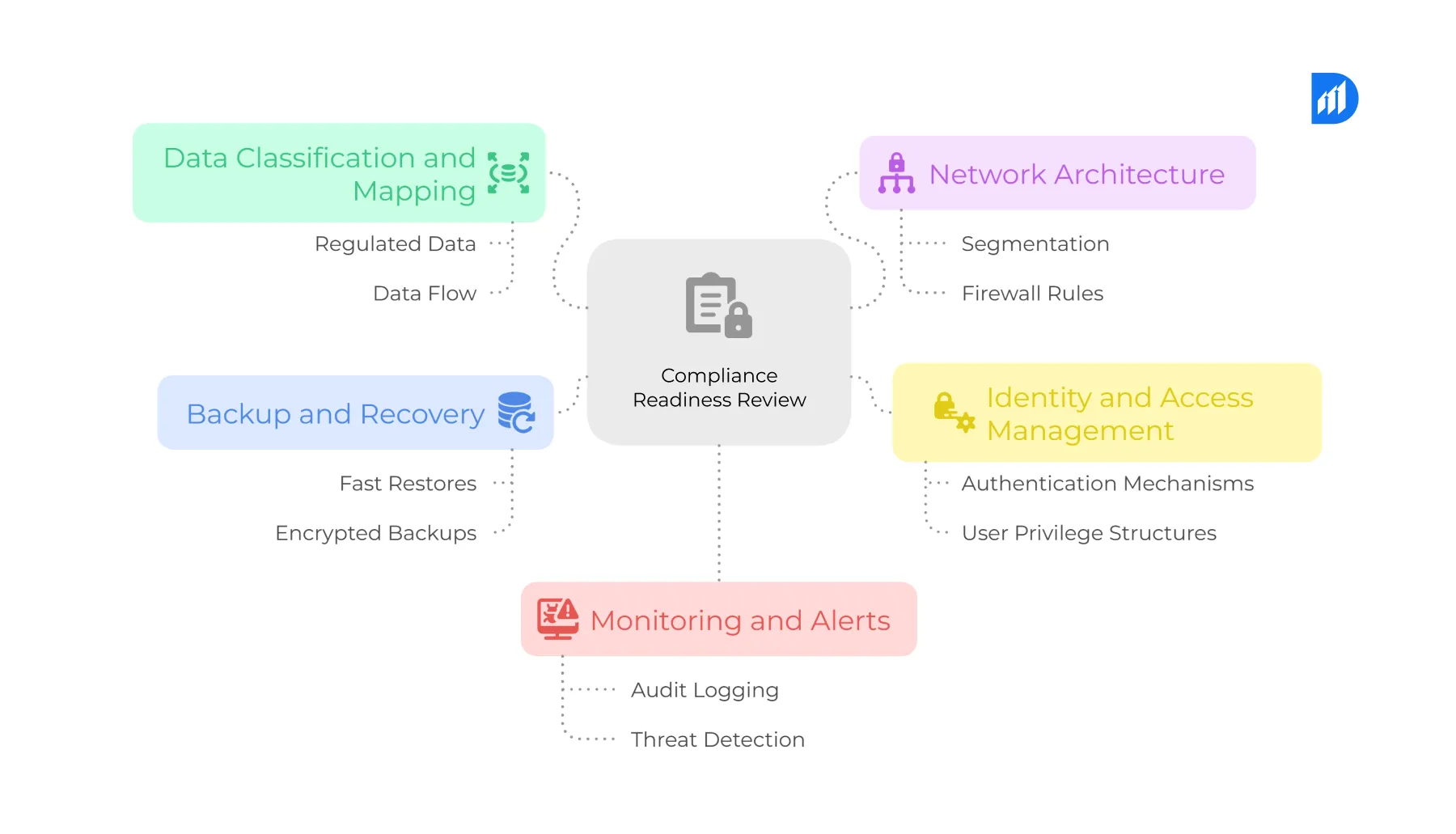 Audit-Compliance-Readiness-Review