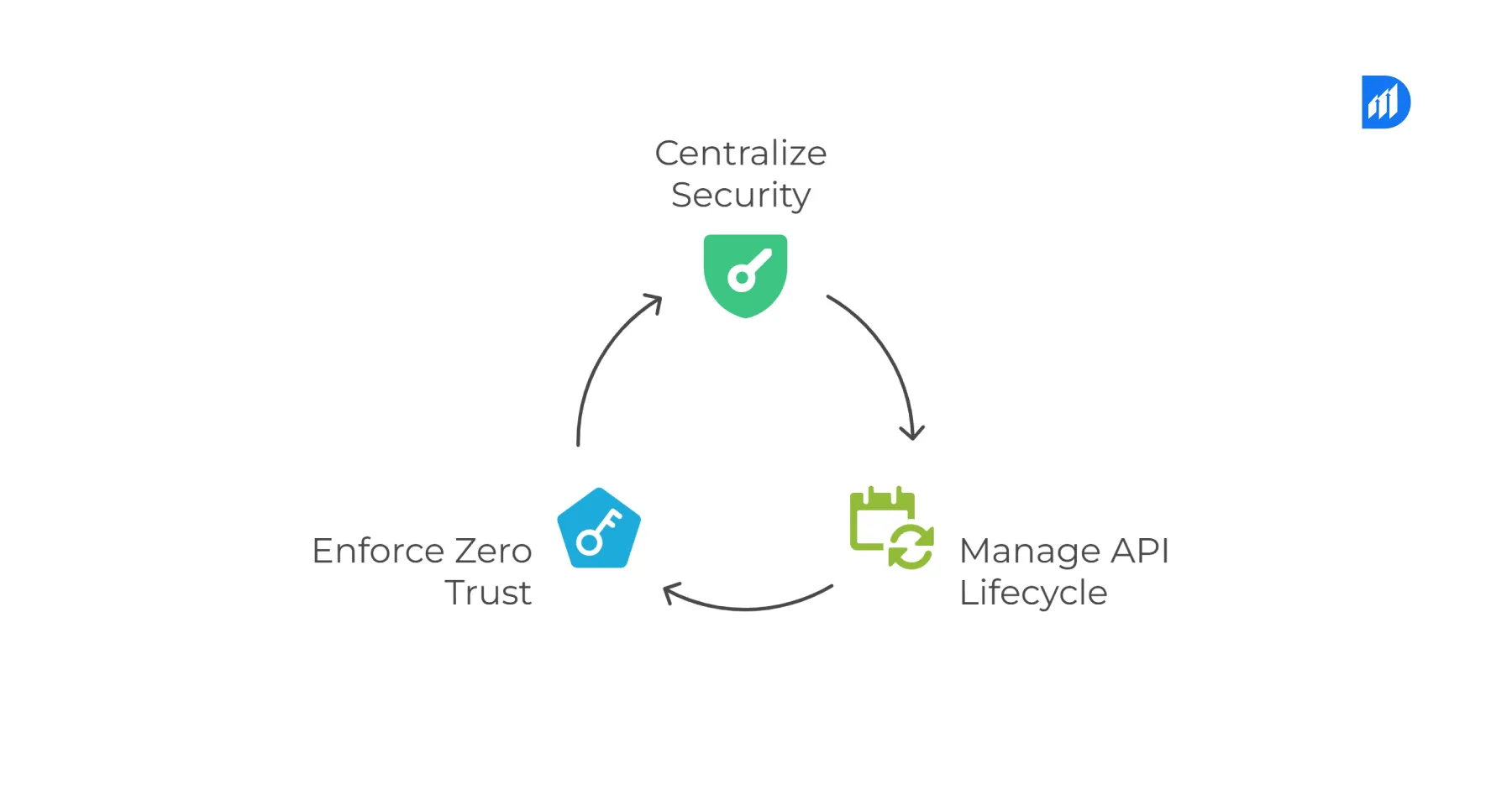 Azure-API-Management-APIM-Why-It-Matters