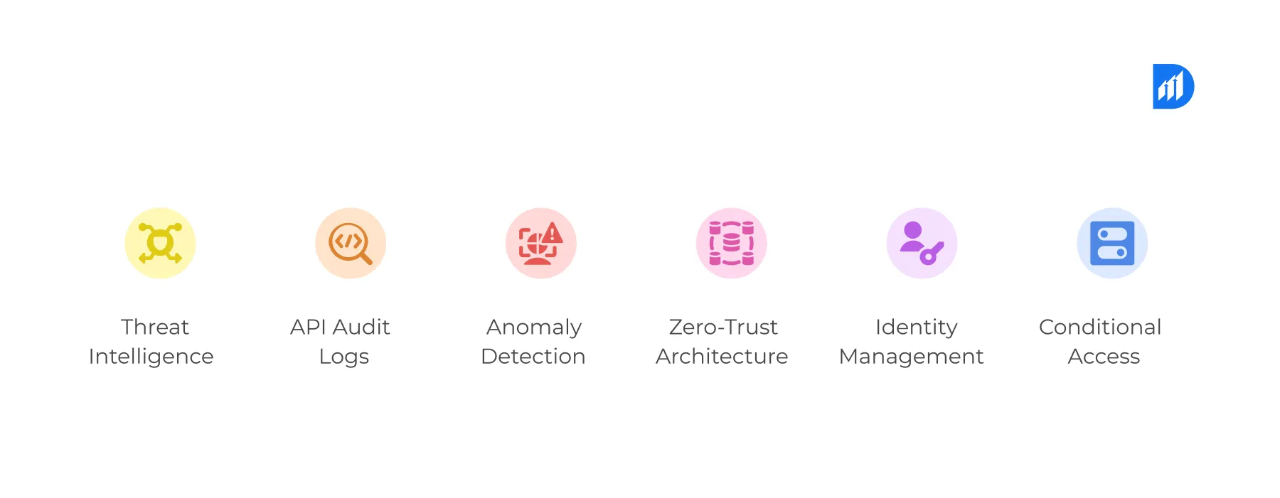 Azure OpenAI Security Architecture