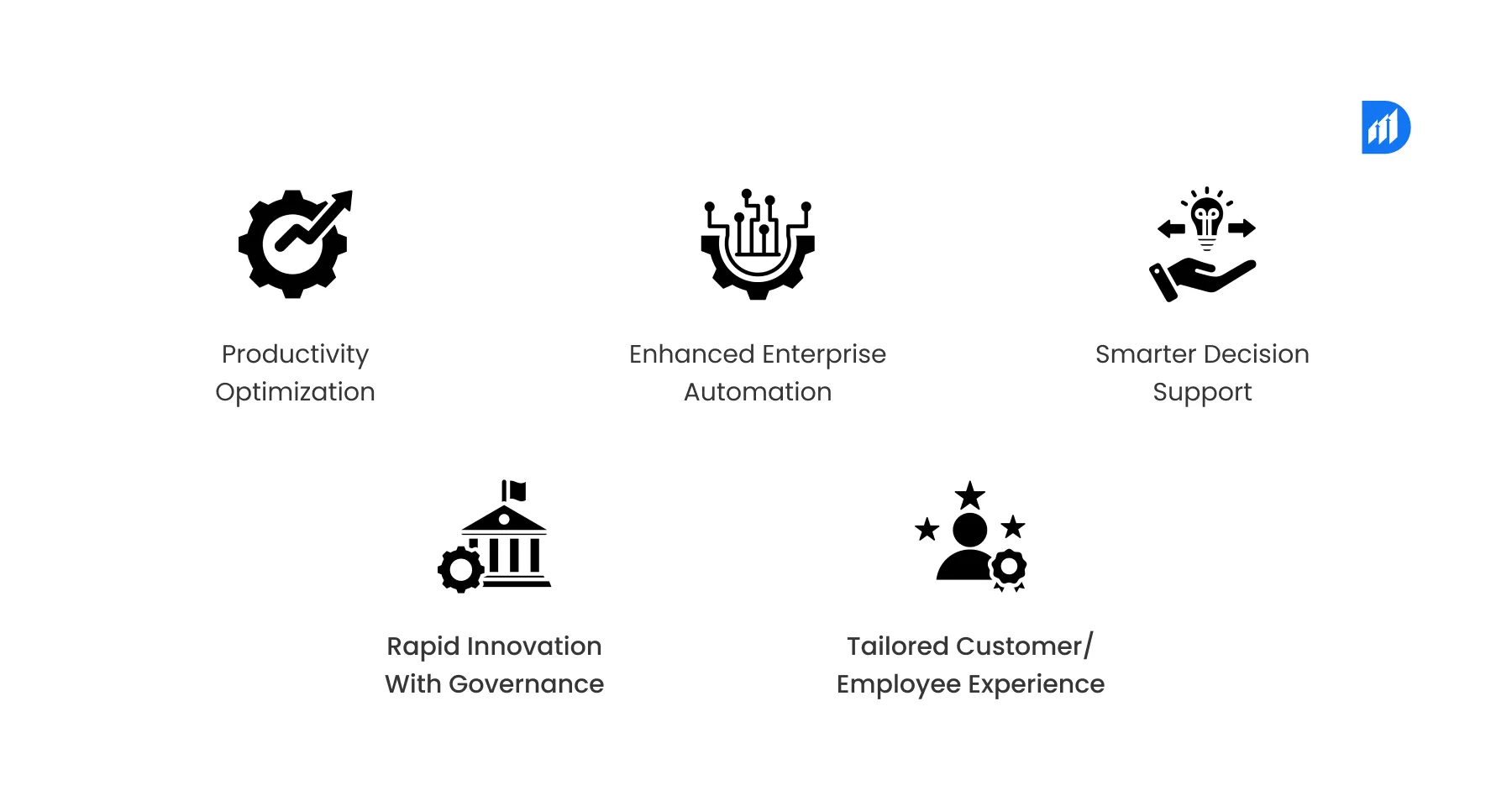 Benefits of enterprise AI copilots built with Azure AI Foundry