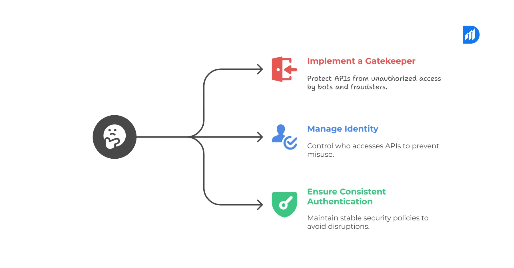 Cloud-API-Security-Problem_-Why-It-Hurts