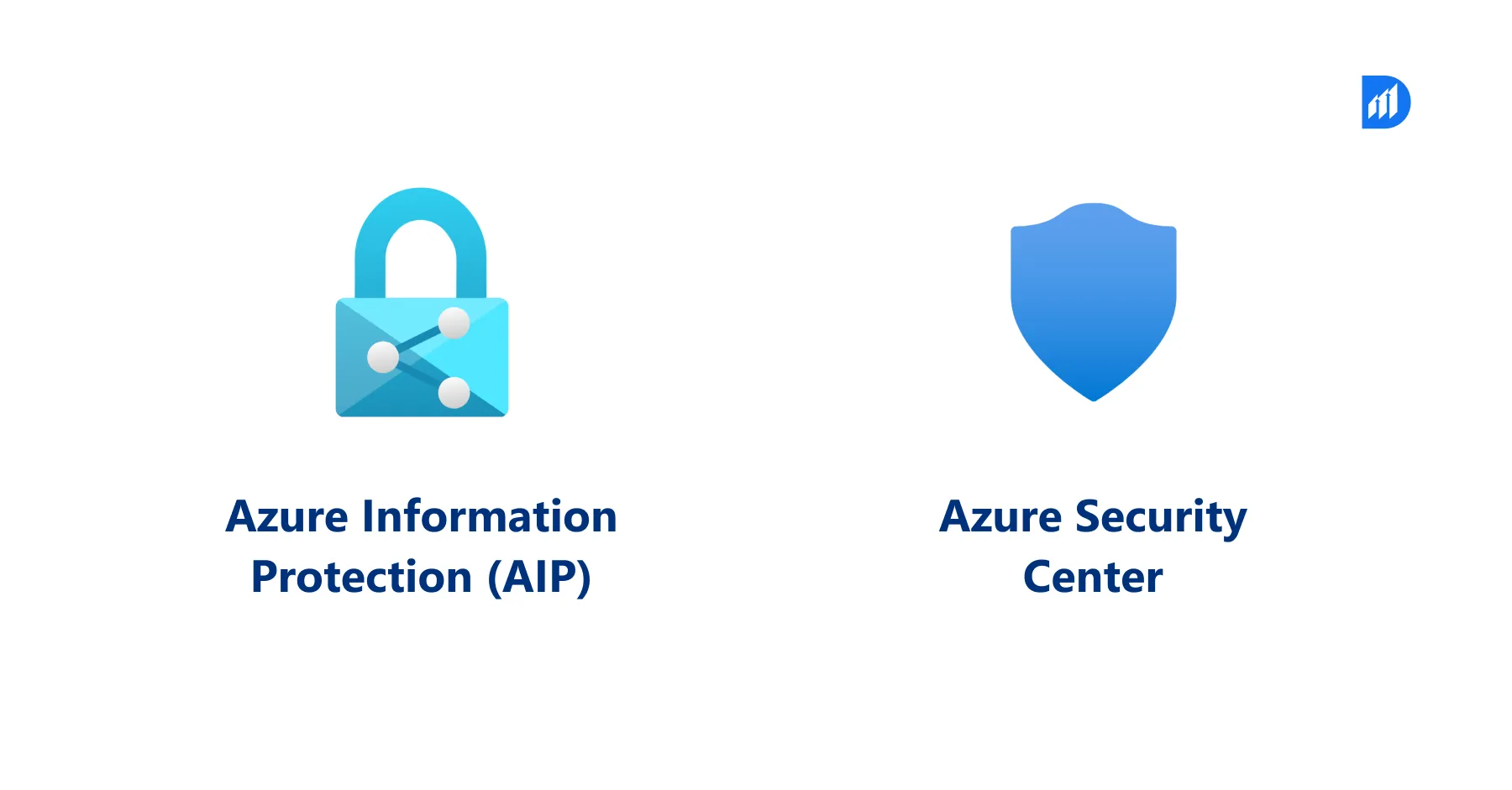 Core-Azure-Tools-for-GDPR-Alignment
