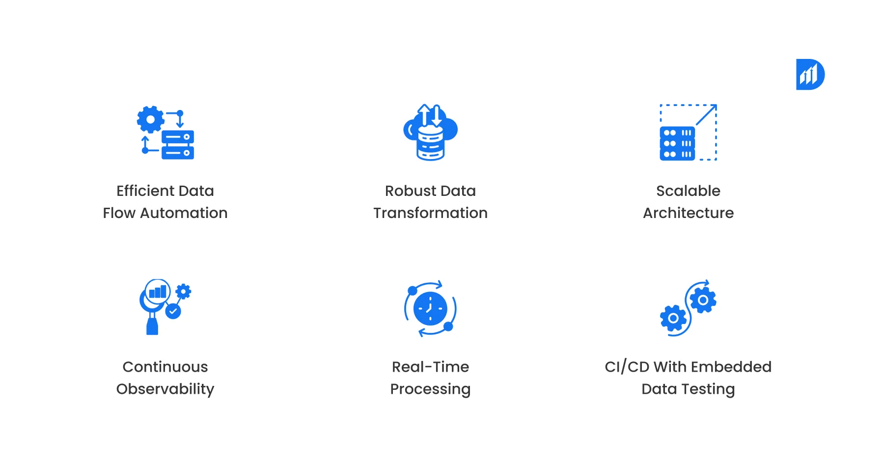 Data-Pipeline-Optimization