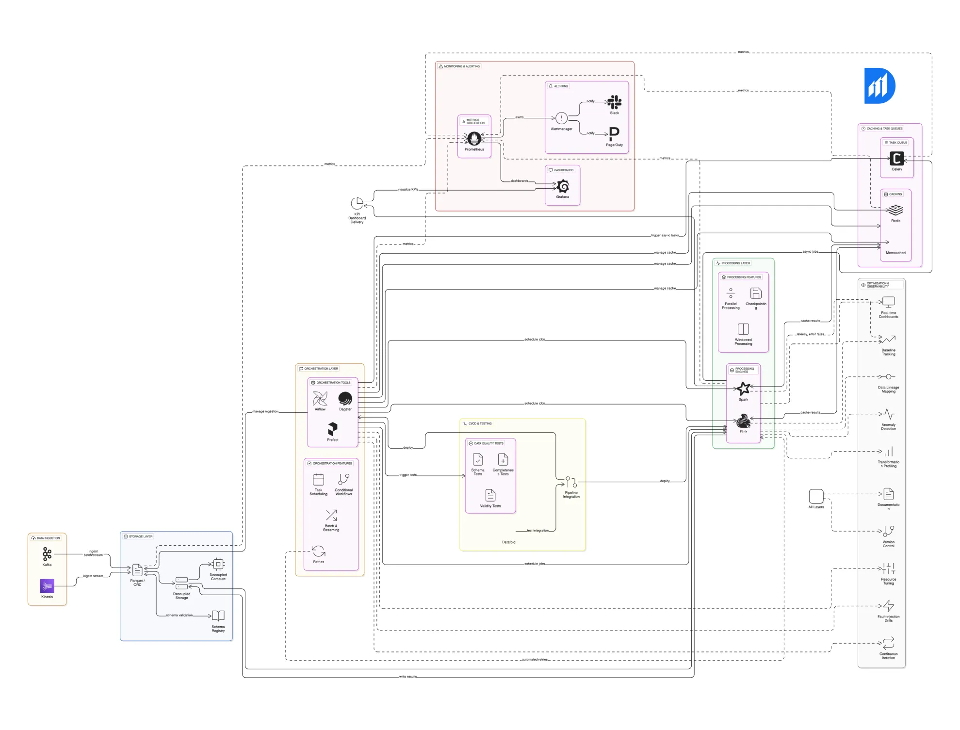 Technical-Specifications-for-Enterprise-Grade-Data-Pipelines
