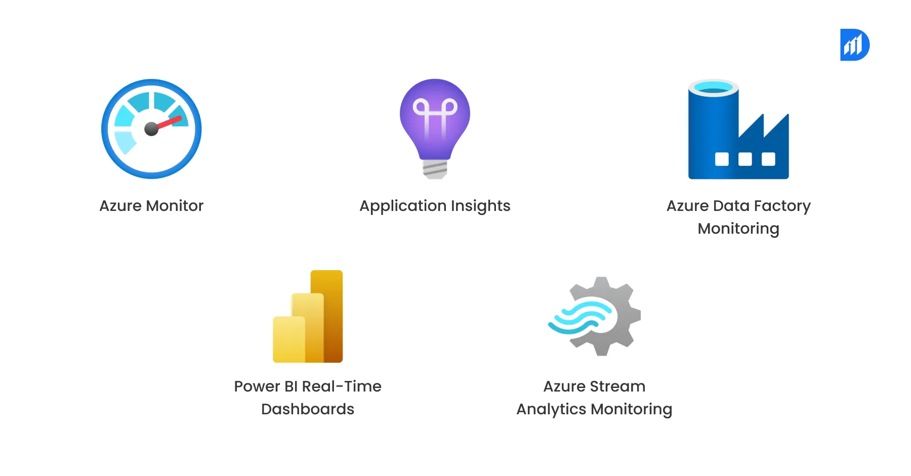 Tool-for-Real-Time-Data-Pipeline-Monitoring