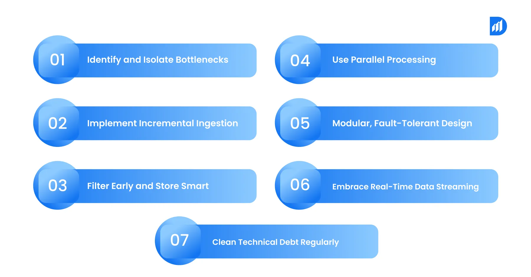 core-principles-Data-Pipeline-Optimization