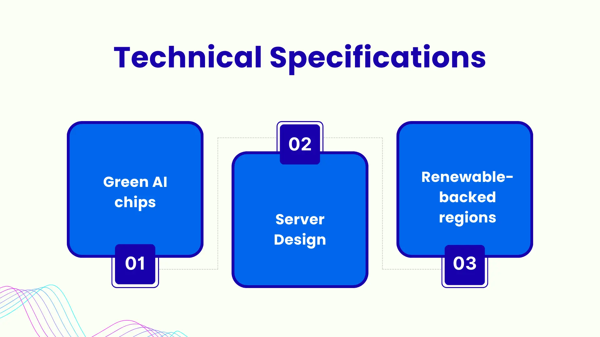 Technical Specifications with three steps: Green AI chips, Server design, and Renewable-backed regions.