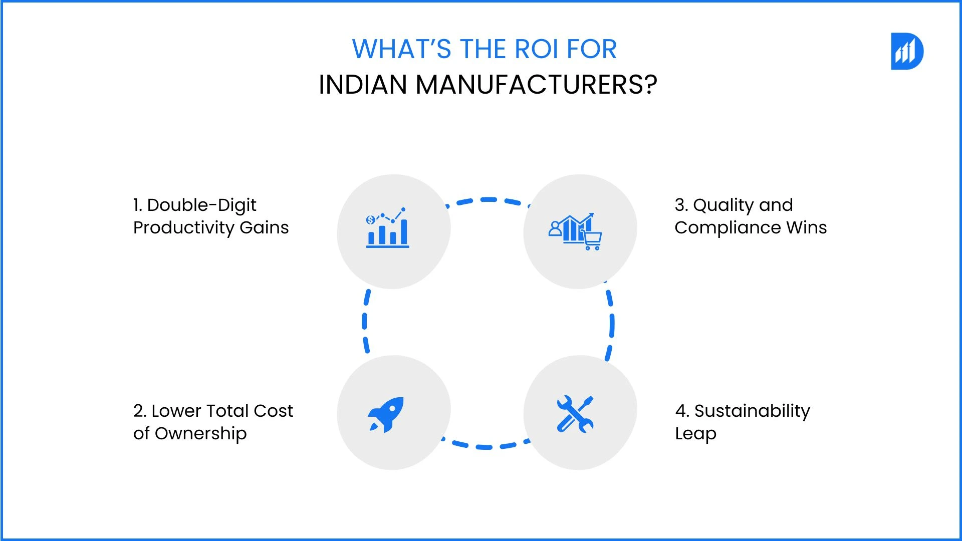 Whats-the-ROI-for-Indian-Manufacturers.webp