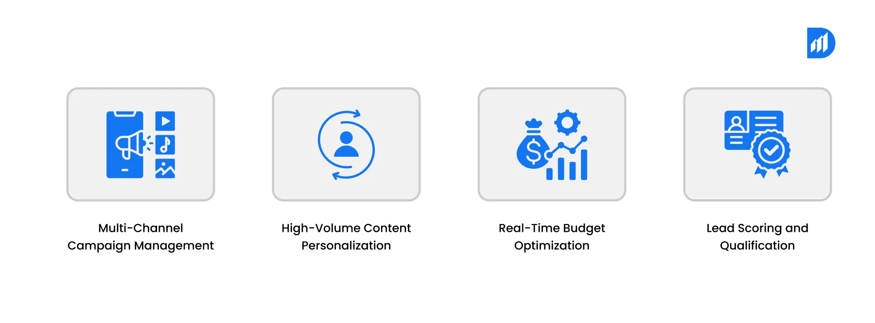 When to Employ AI Marketing Agents