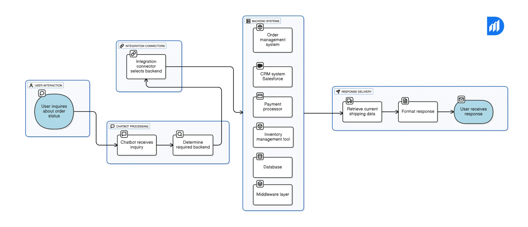 preprocessing pipeline (1)