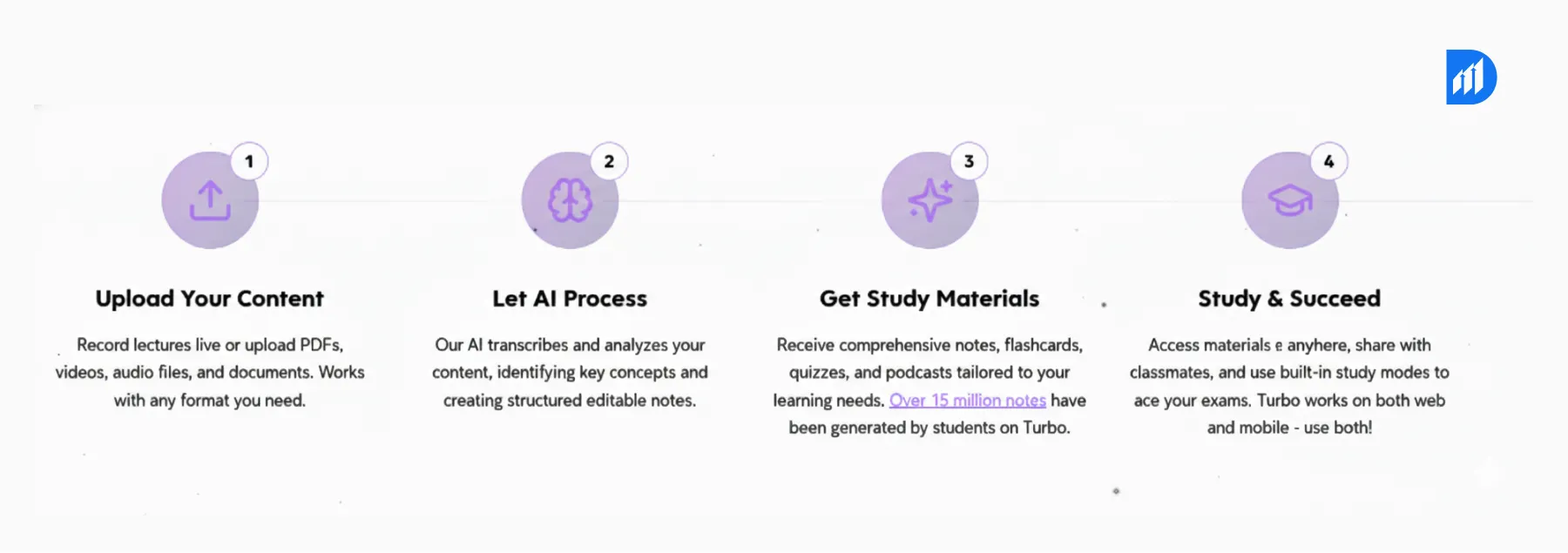 How TurboLearn AI Uses Generative AI in Education