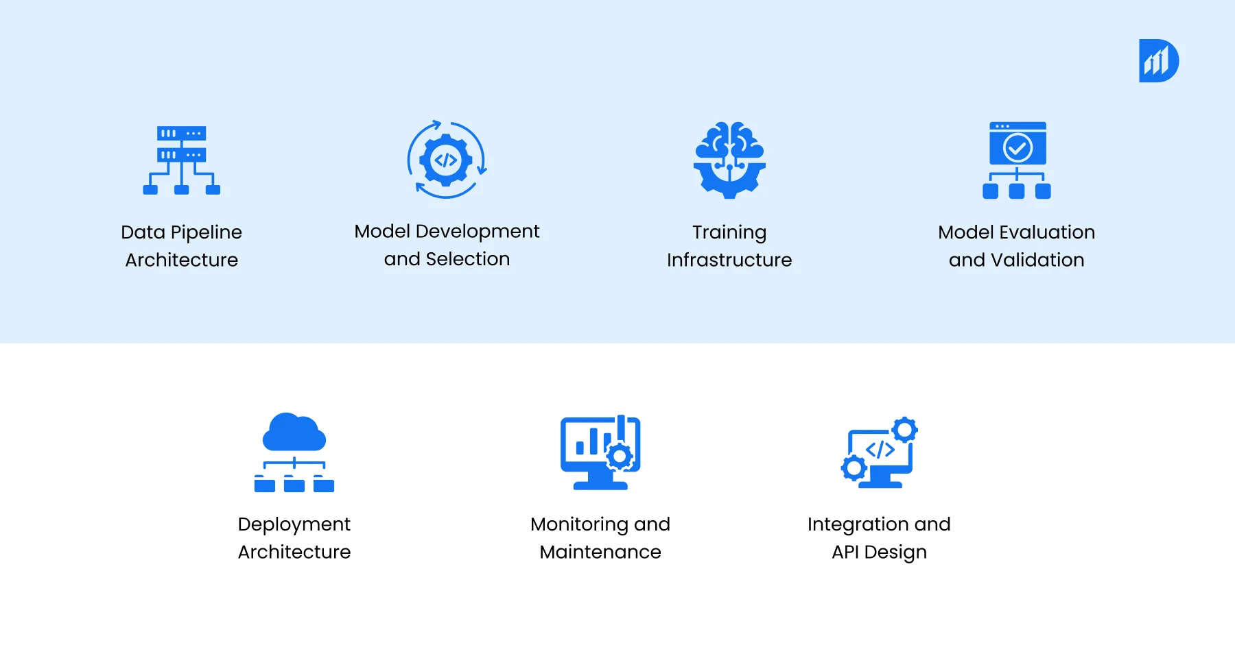 Seven Essential Components of Machine Learning Systems