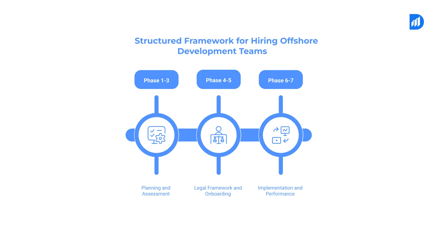 Structured Framework for Hiring Offshore