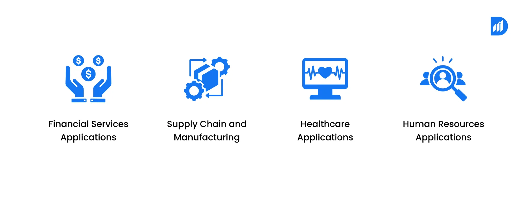 Customer Experience Applications