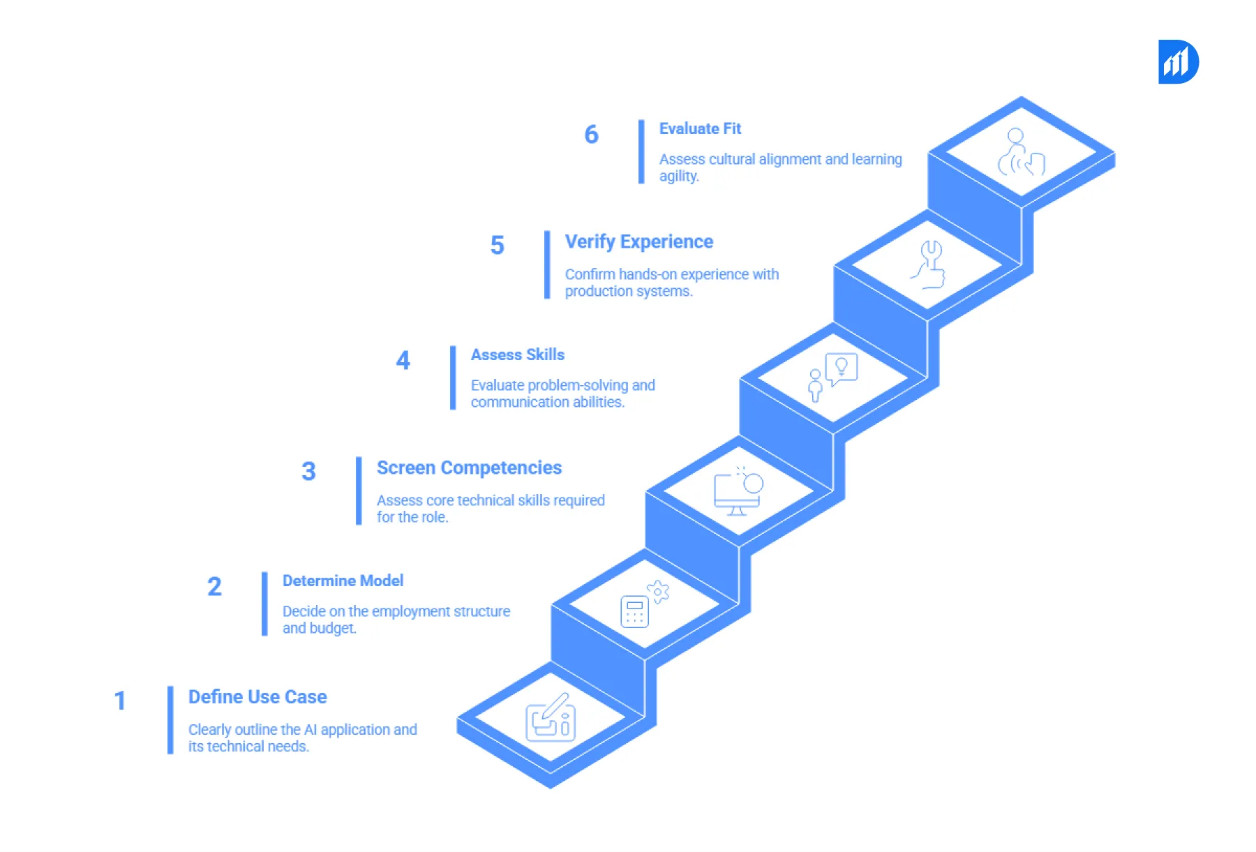 How to Hire Dedicated AI Developers_ 6 Proven Steps