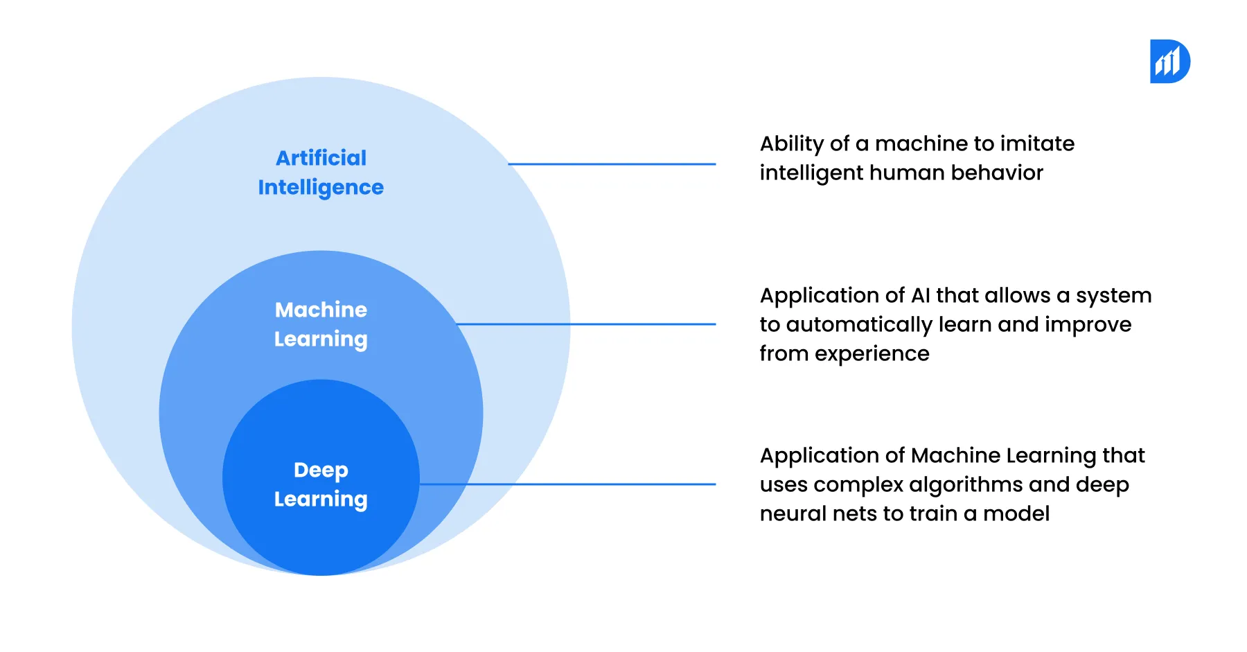 Technical Architecture Differences