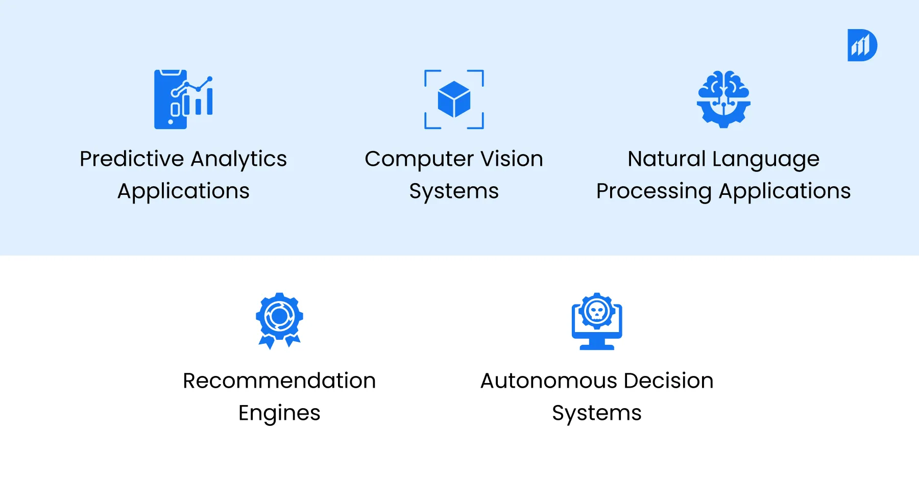 Types of Applications AI Developers Can Build