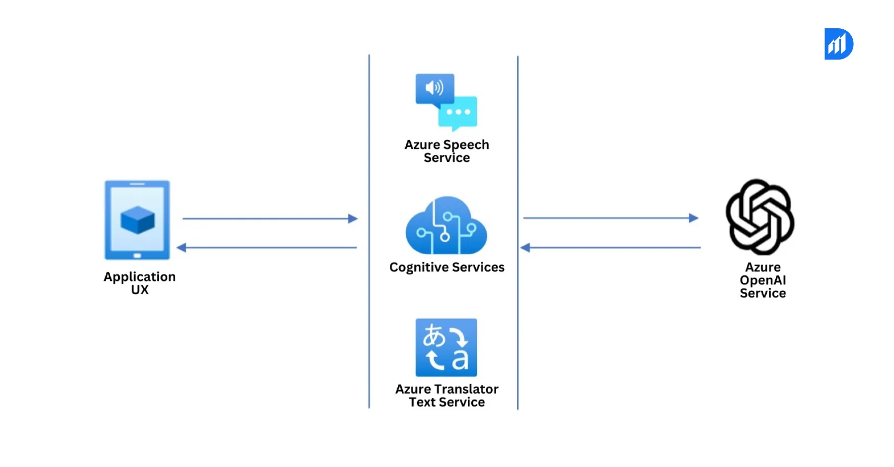 How Do AI Voice Agents Operate_