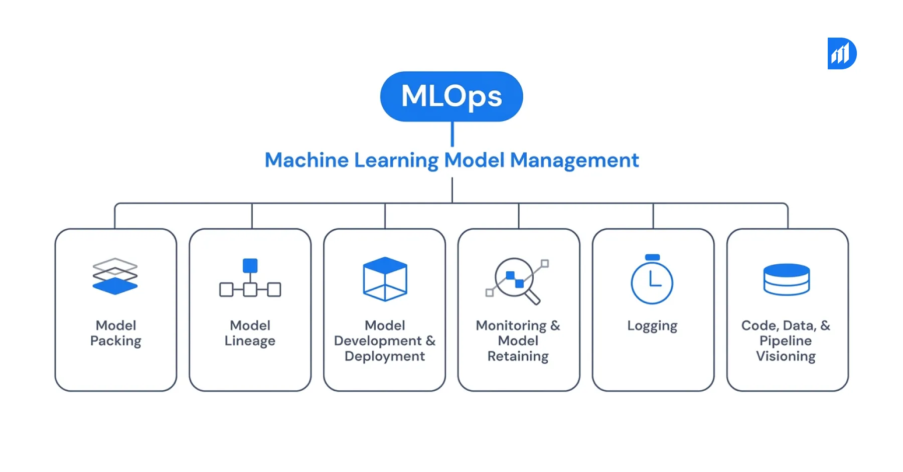 Step-by-Step Process to Set Up Model Monitoring in Production