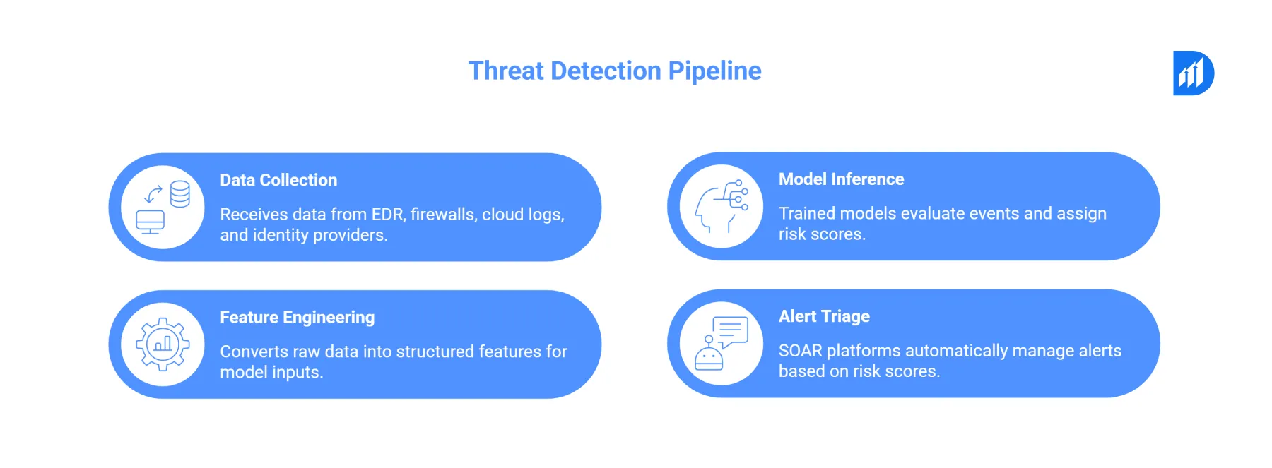 Threat Detefction Pipeline2