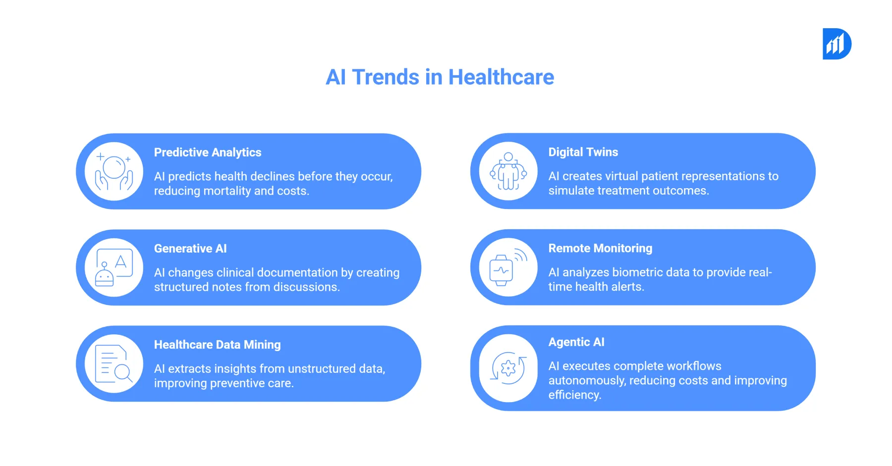 What Are the Core AI Trends in Healthcare Right Now_