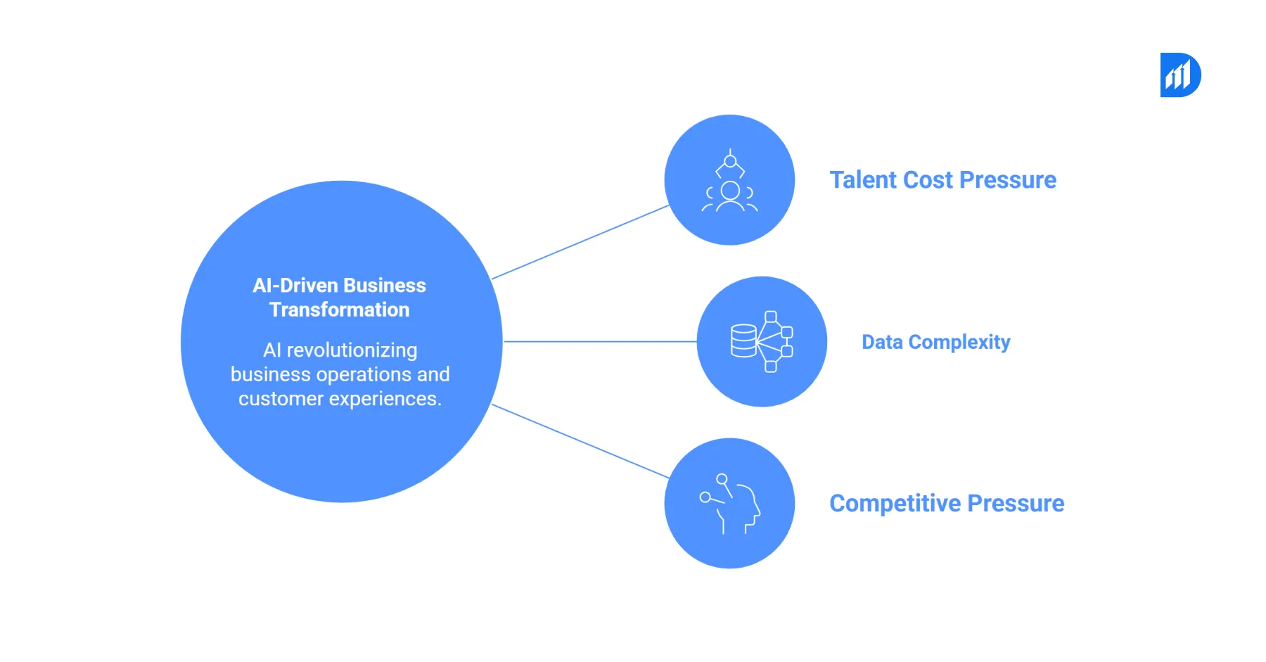Three Key Drivers Behind the Shift