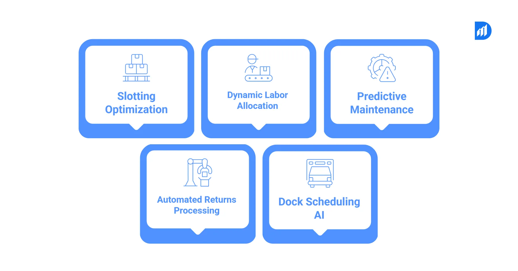 AI Applications in Modern Warehouse Management