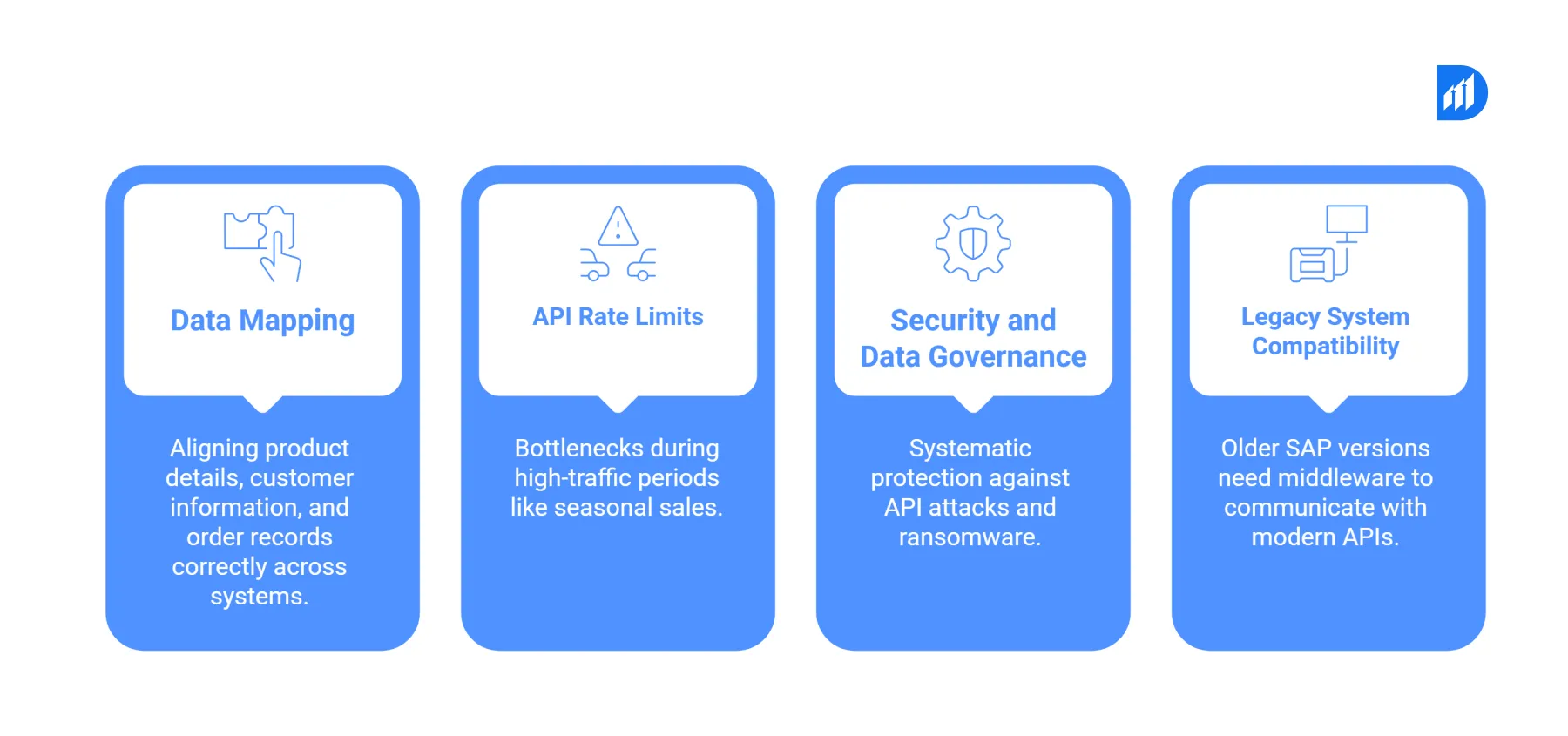 Challenges in Shopify SAP Integration