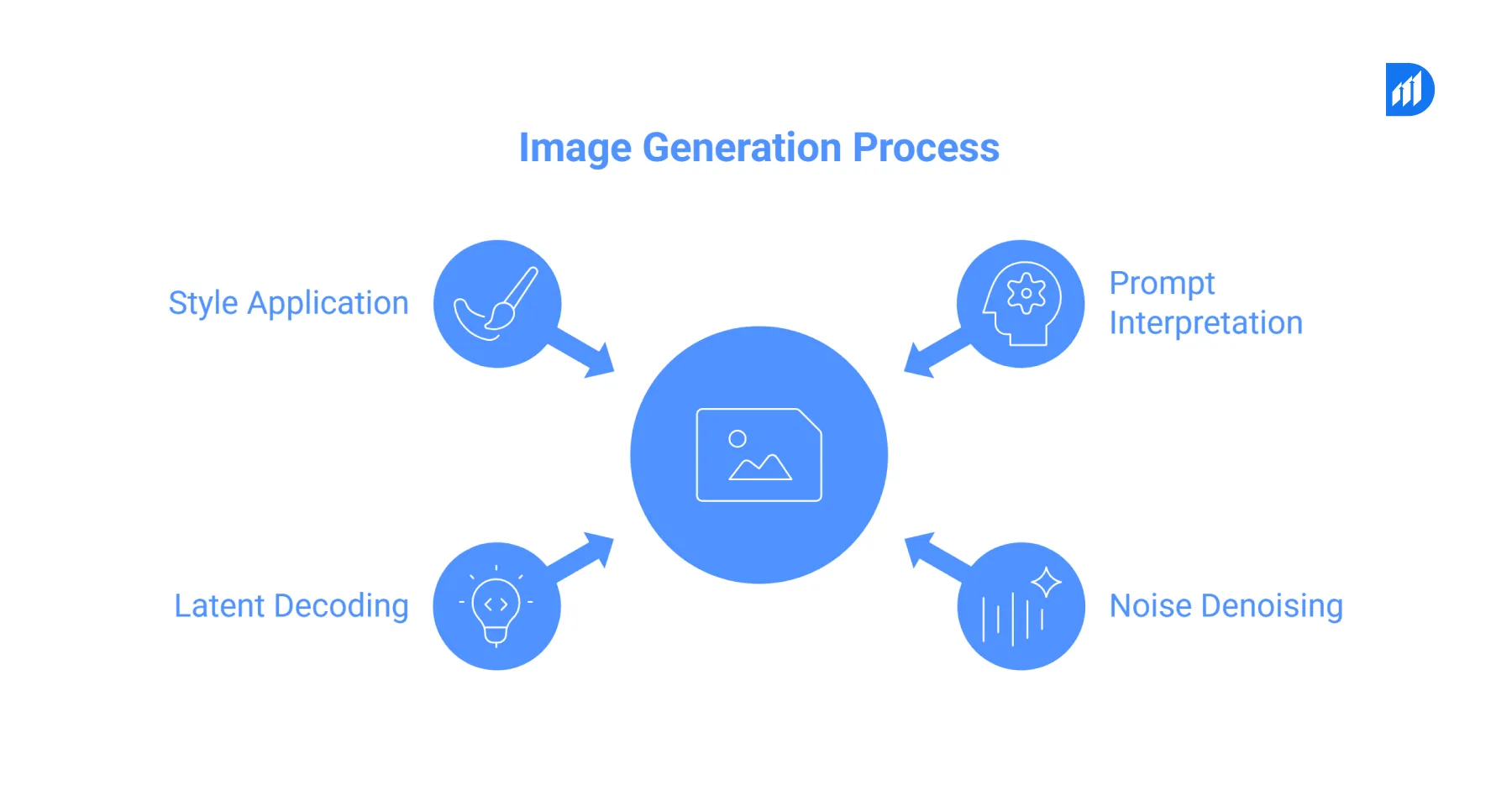 How UnLucid AI Actually Works_ The Technical Picture_