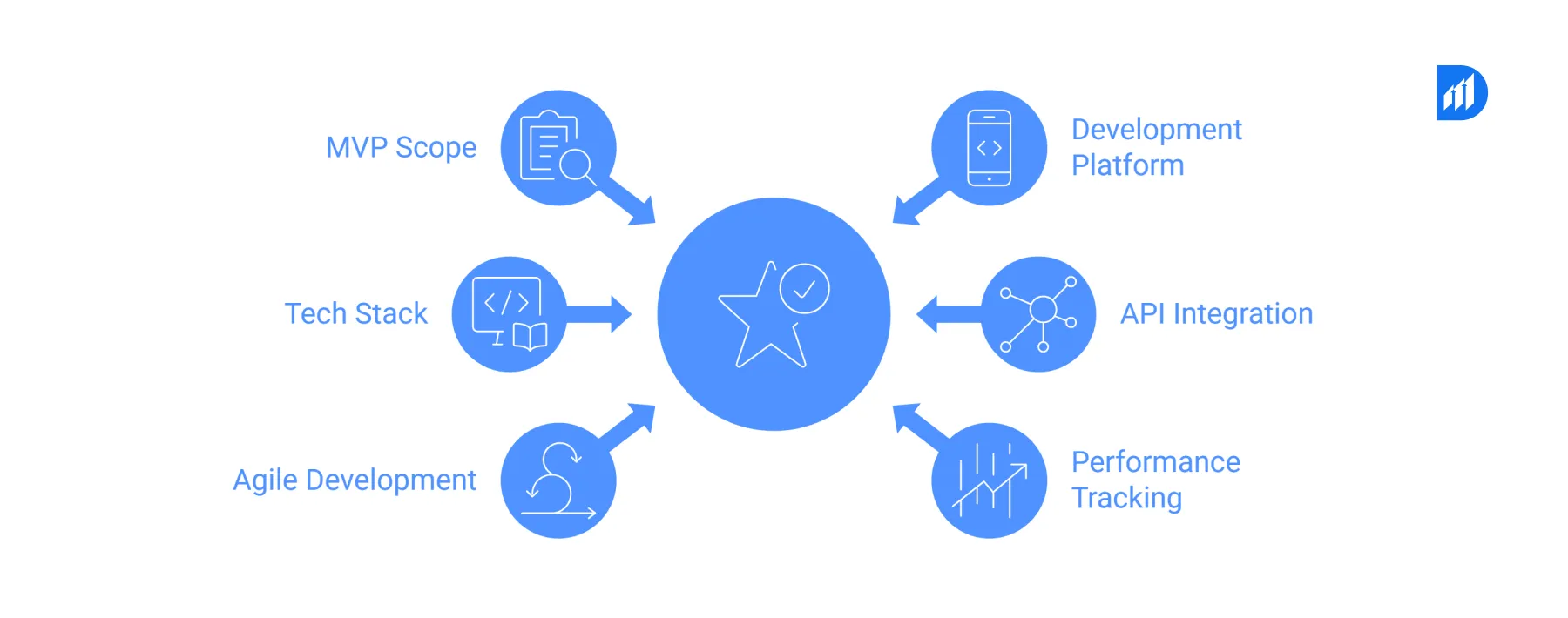 Step-by-Step Process to Build a Real Estate App
